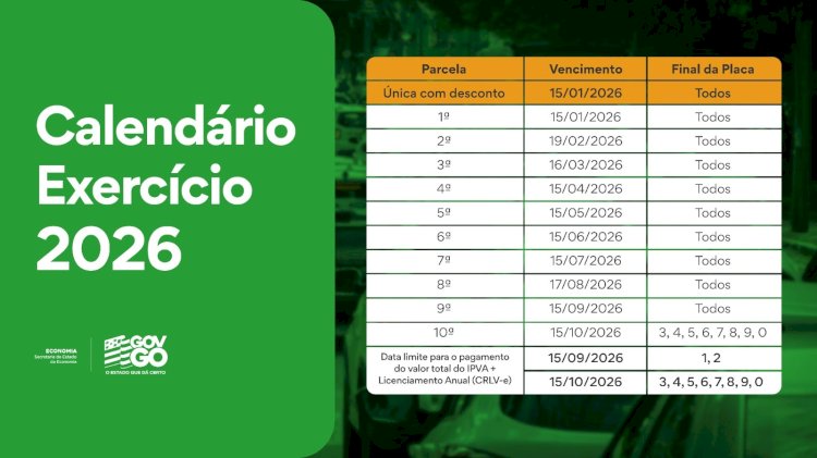 IPVA 2026 tem desconto para pagamento à vista em janeiro